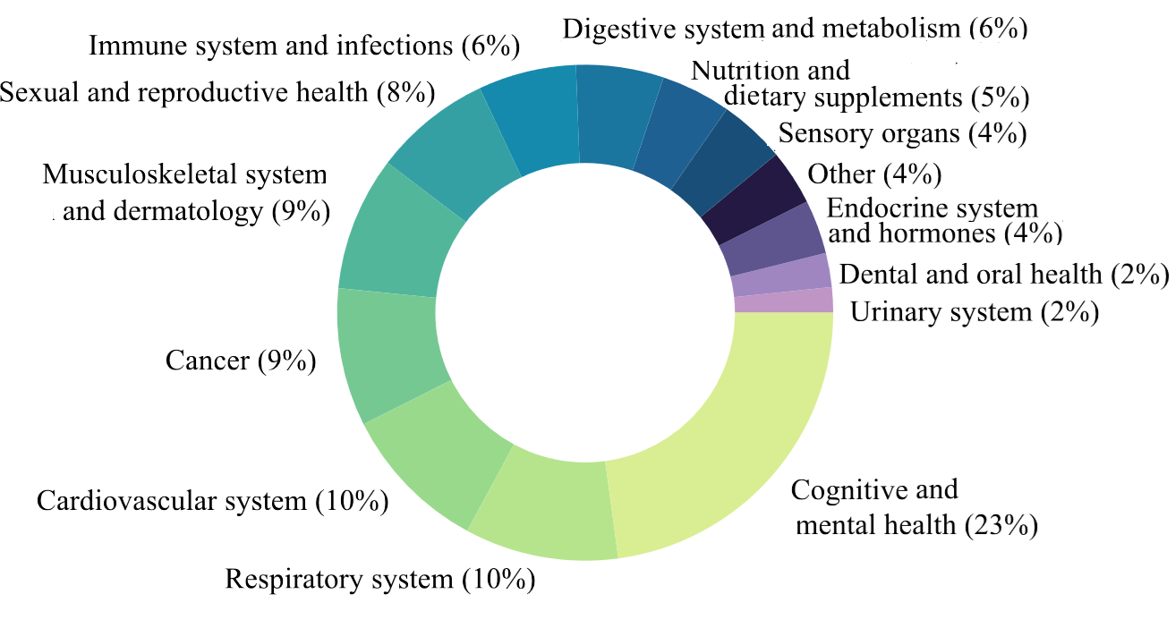 MedREQAL: Examining Medical Knowledge Recall of Large Language Models via Question Answering