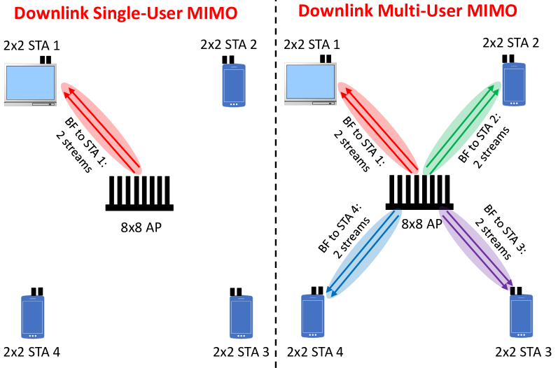 Revisiting Multi-User Downlink in IEEE 802.11ax: A Designers Guide to MU-MIMO