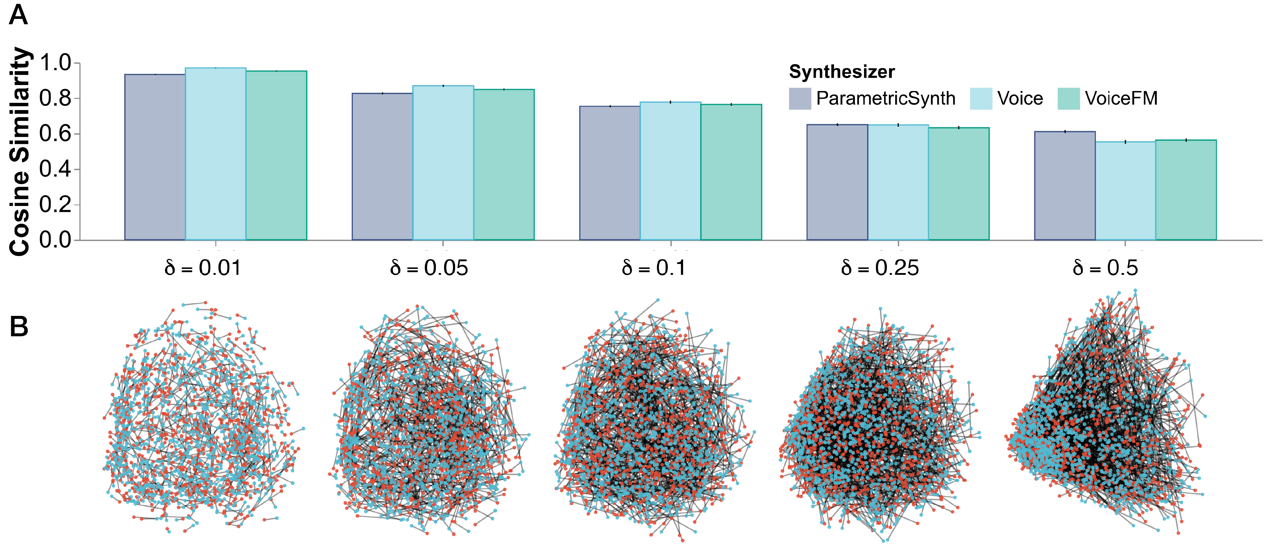 Contrastive Learning from Synthetic Audio Doppelgangers