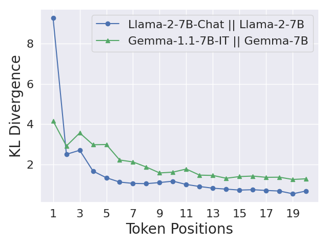 Safety Alignment Should Be Made More Than Just a Few Tokens Deep