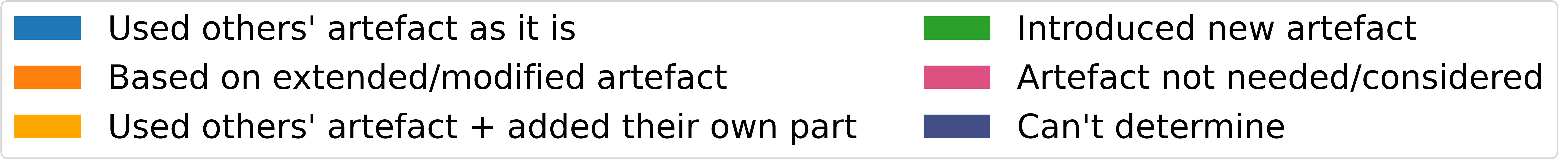 Shoulders of Giants: A Look at the Degree and Utility of Openness in NLP Research