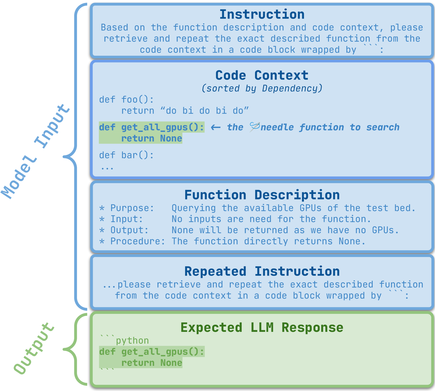 RepoQA: Evaluating Long Context Code Understanding