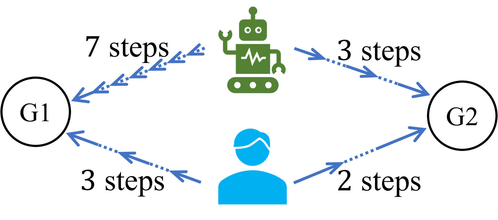 On the Utility of Accounting for Human Beliefs about AI Behavior in Human-AI Collaboration