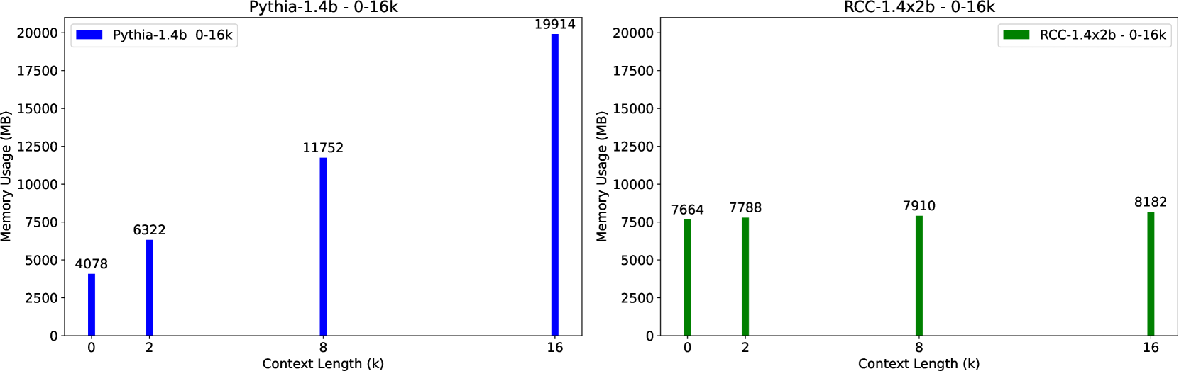 Recurrent Context Compression: Efficiently Expanding the Context Window of LLM