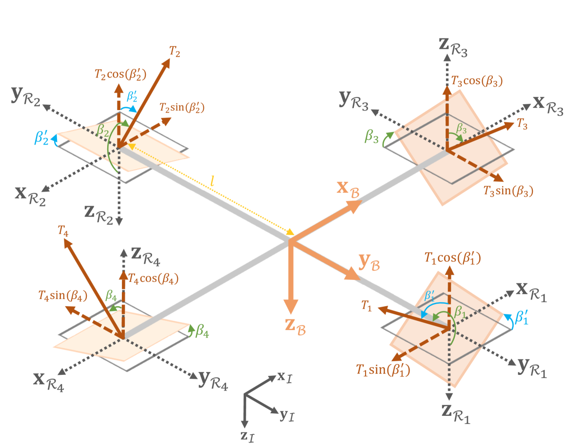 Nonlinear Model Predictive Control of Tiltrotor Quadrotors with Feasible Control Allocation