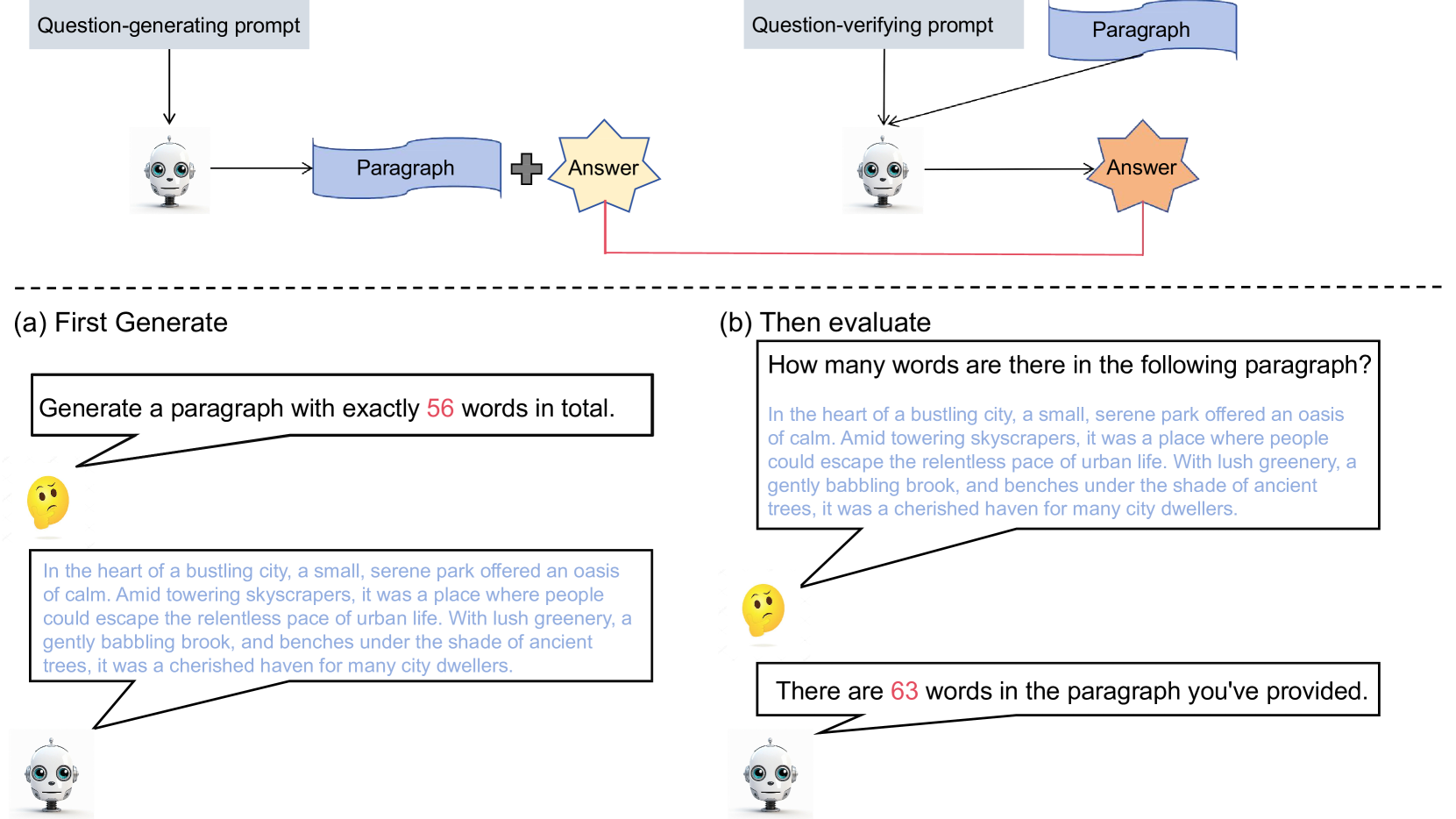 Can I understand what I create? Self-Knowledge Evaluation of Large Language Models