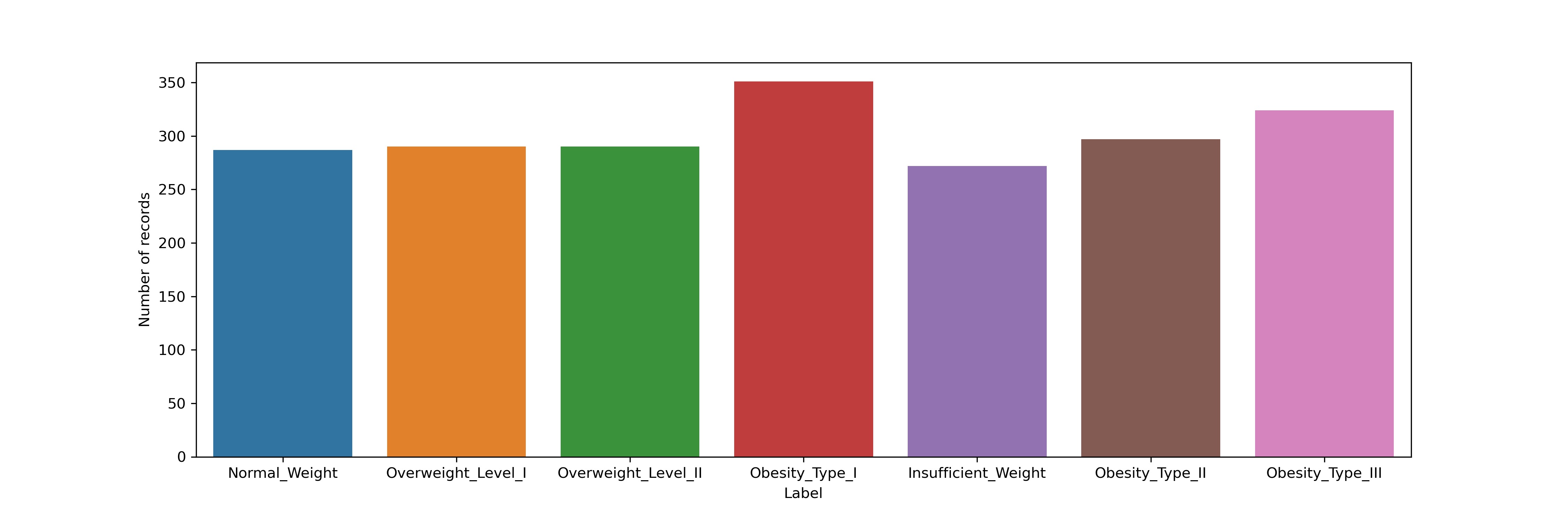 Optimisation of federated learning settings under statistical heterogeneity variations