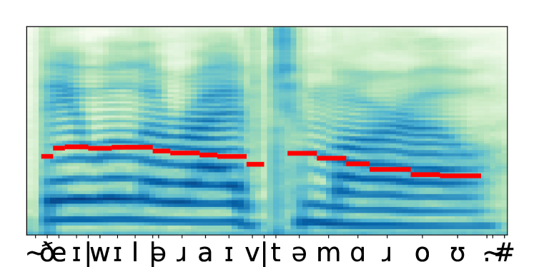 Controlling Emotion in Text-to-Speech with Natural Language Prompts