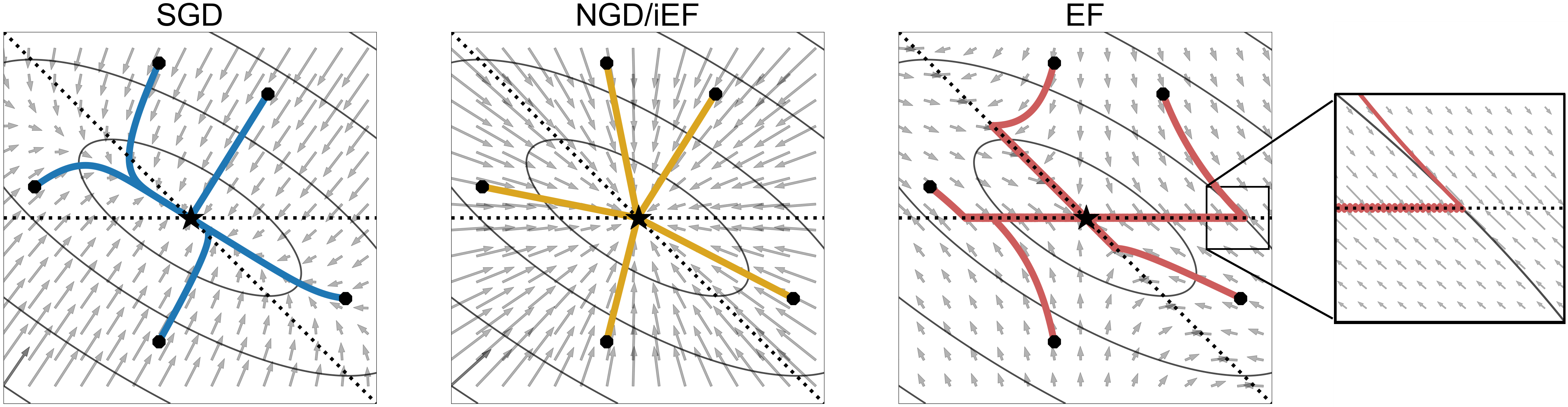 An Improved Empirical Fisher Approximation for Natural Gradient Descent