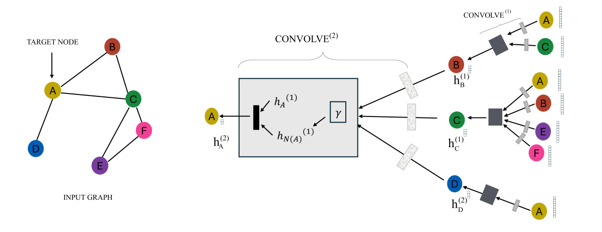 GKAN: Graph Kolmogorov-Arnold Networks