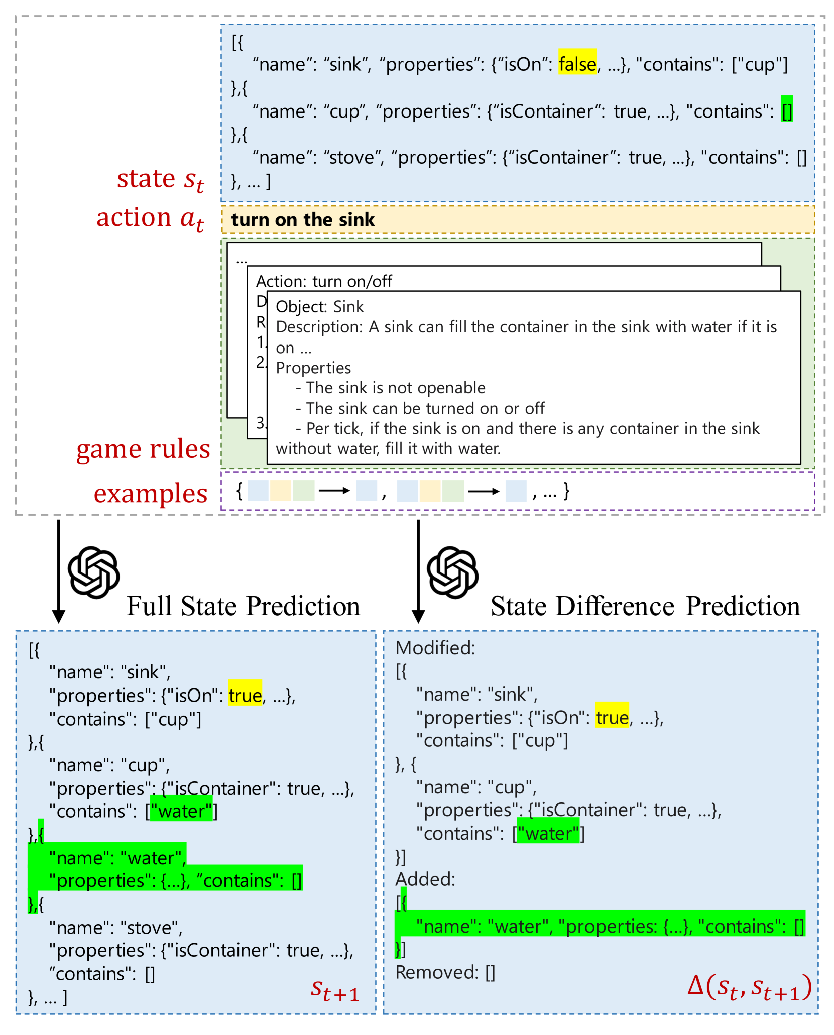 Can Language Models Serve as Text-Based World Simulators?