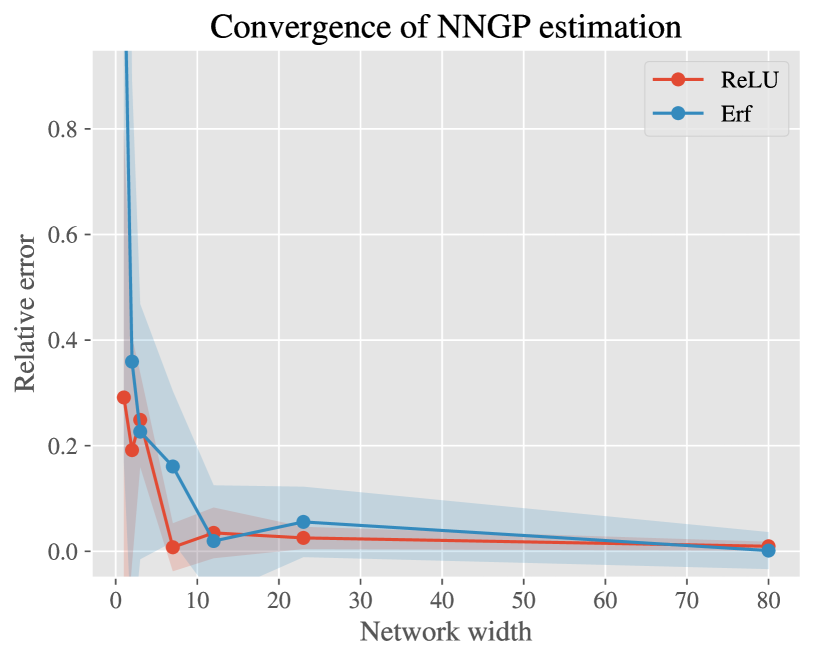 Equivariant Neural Tangent Kernels