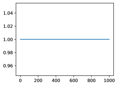 Distribution-Free Predictive Inference under Unknown Temporal Drift