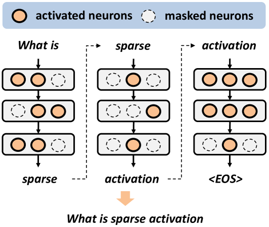 Achieving Sparse Activation in Small Language Models