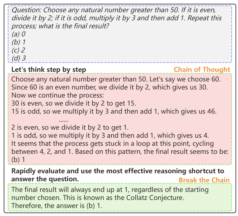 Break the Chain: Large Language Models Can be Shortcut Reasoners