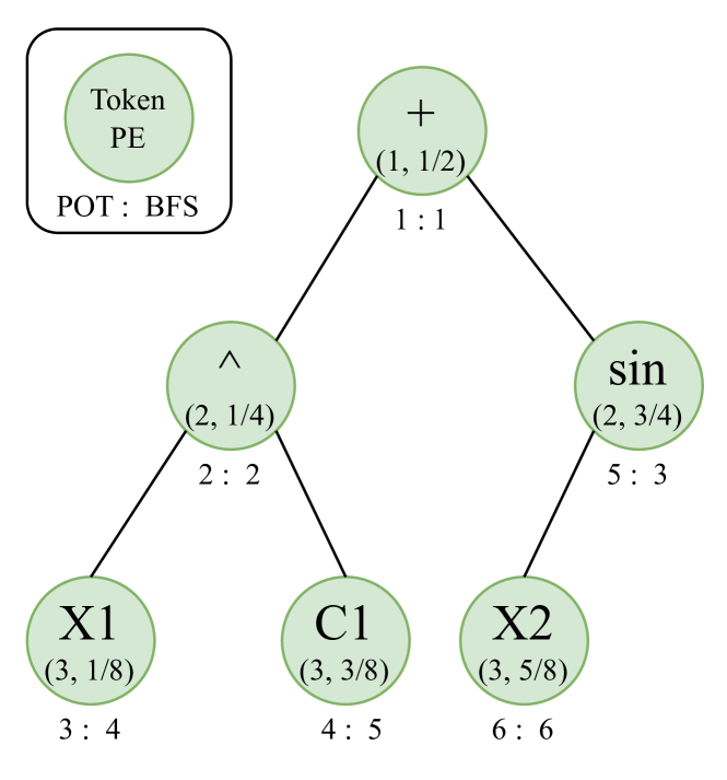 Complexity-Aware Deep Symbolic Regression with Robust Risk-Seeking Policy Gradients