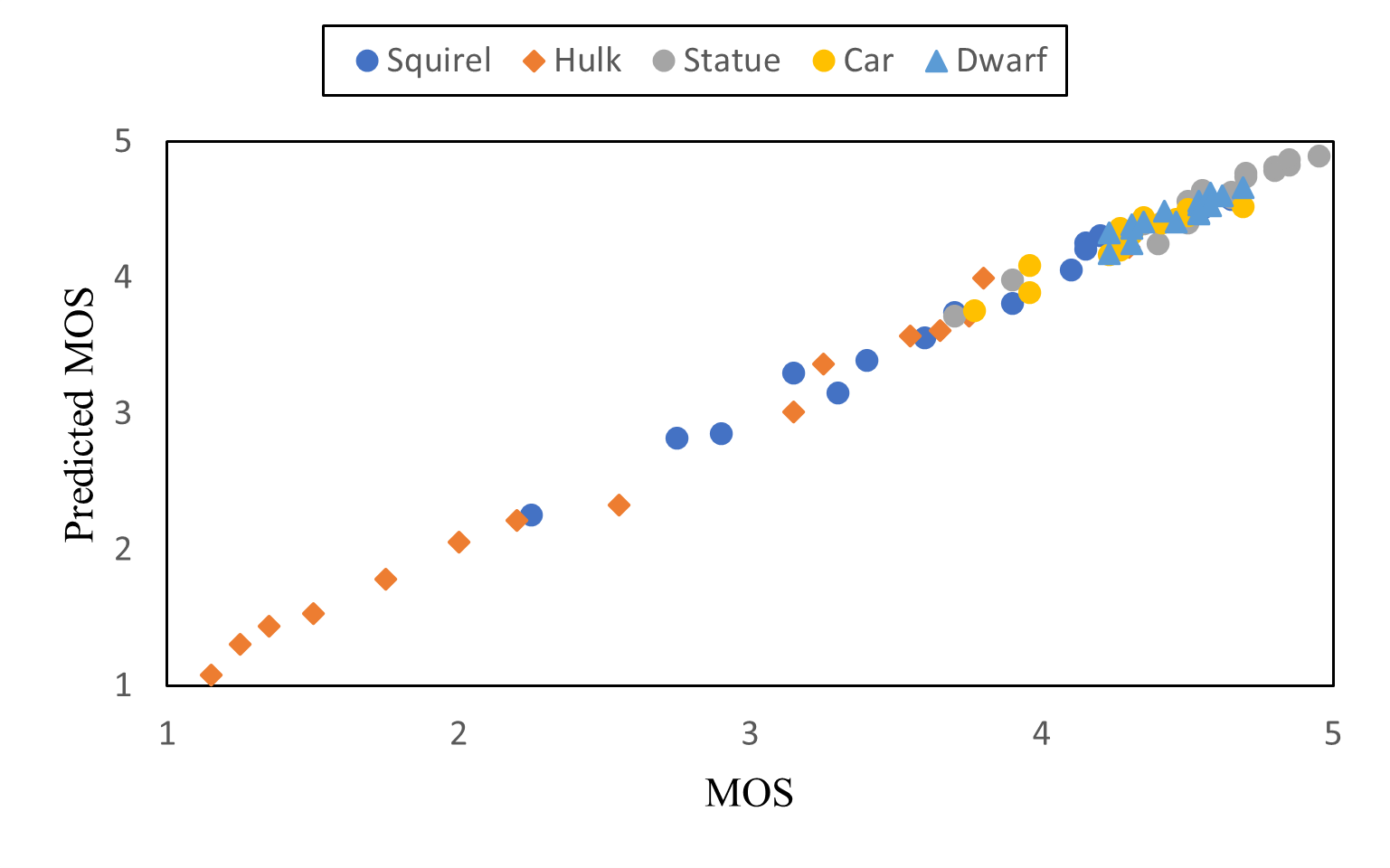 A Subjective Quality Evaluation of 3D Mesh with Dynamic Level of Detail in  Virtual Reality