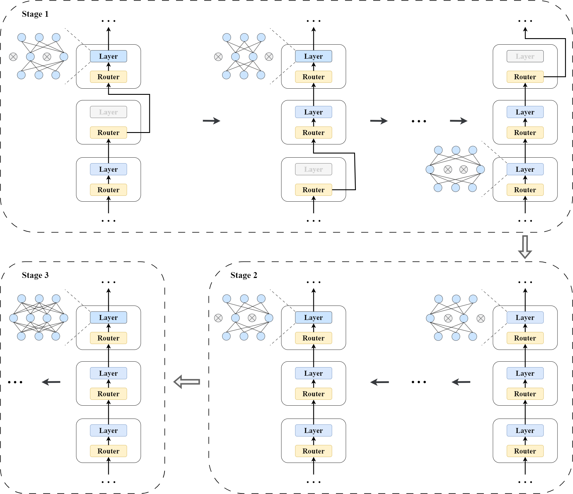 Evolving Subnetwork Training for Large Language Models