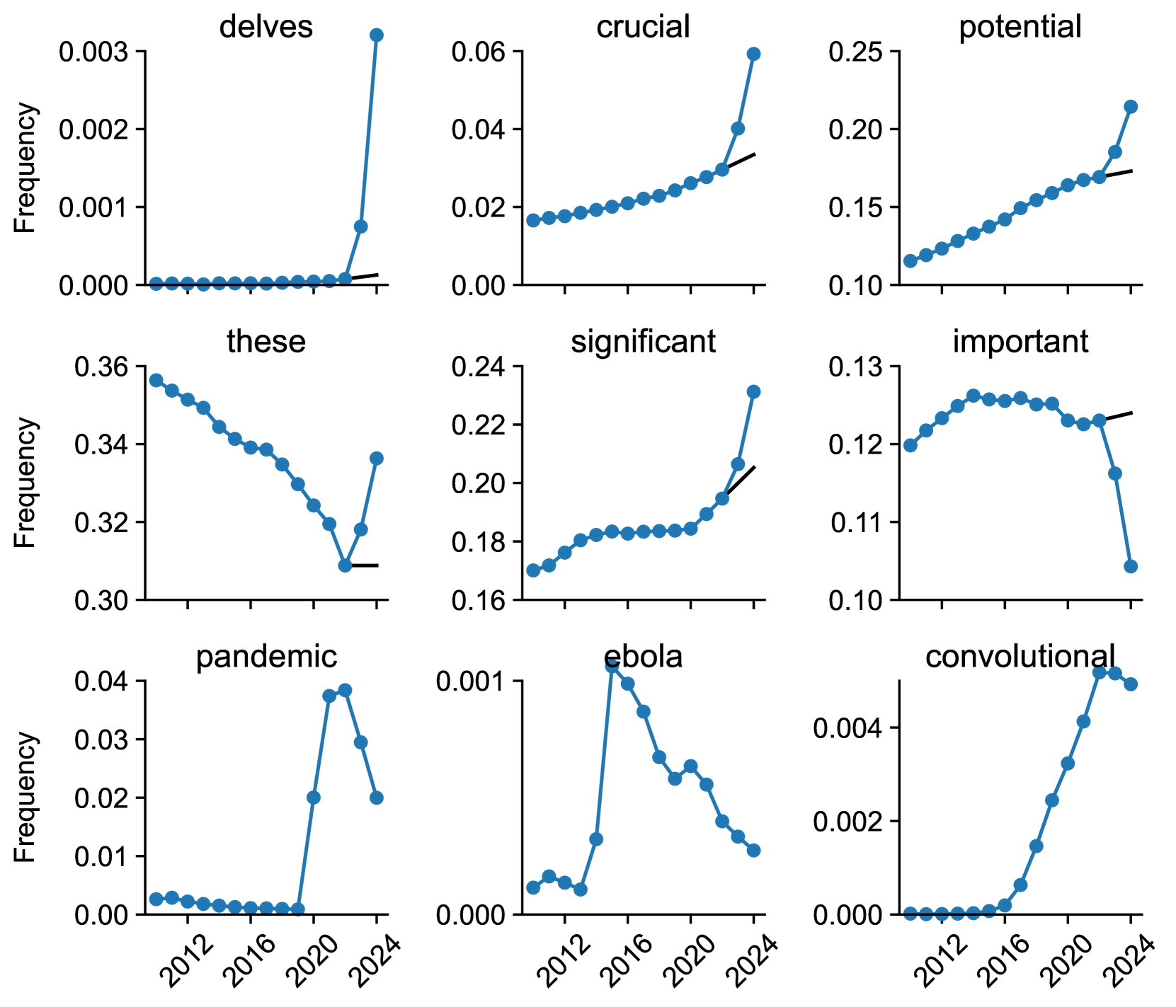 Delving into ChatGPT usage in academic writing through excess vocabulary