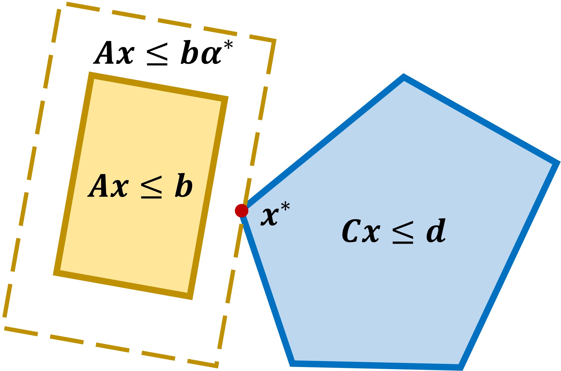 GPU-Accelerated Optimization-Based Collision Avoidance