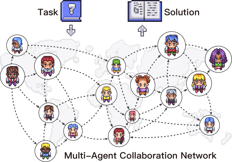 Scaling Large-Language-Model-based Multi-Agent Collaboration