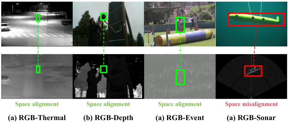 RGB-Sonar Tracking Benchmark and Spatial Cross-Attention Transformer Tracker