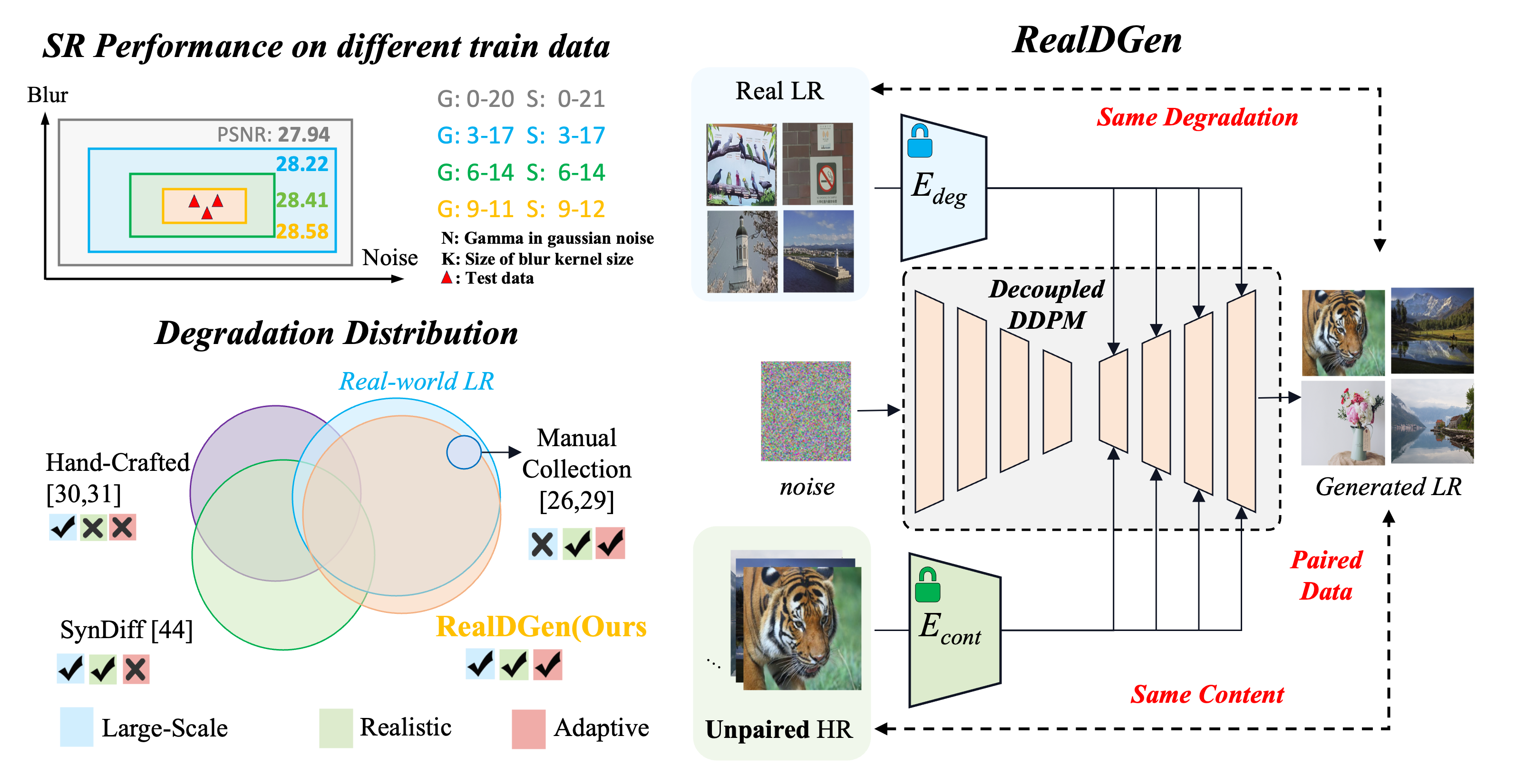 Towards Realistic Data Generation for Real-World Super-Resolution