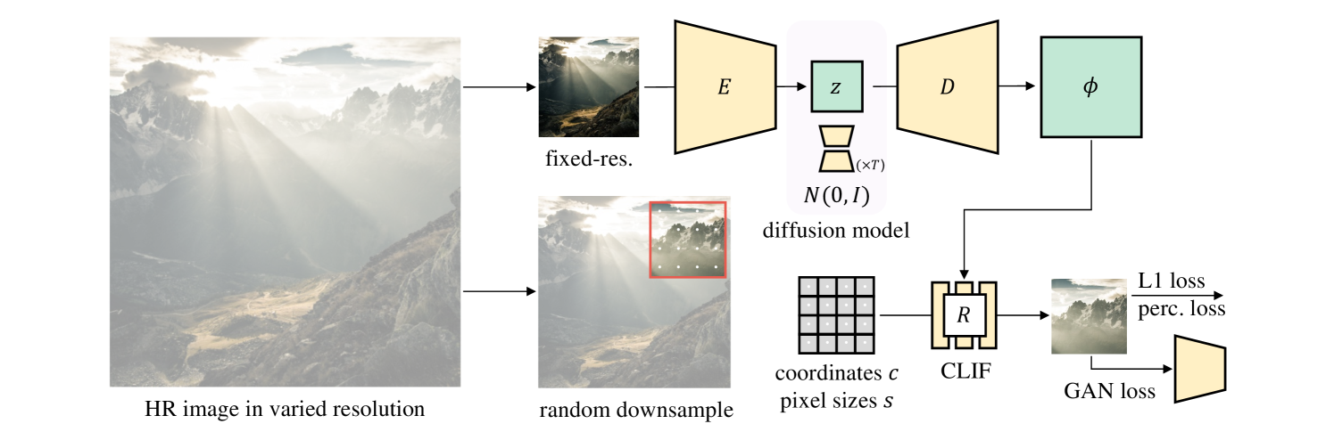 Image Neural Field Diffusion Models