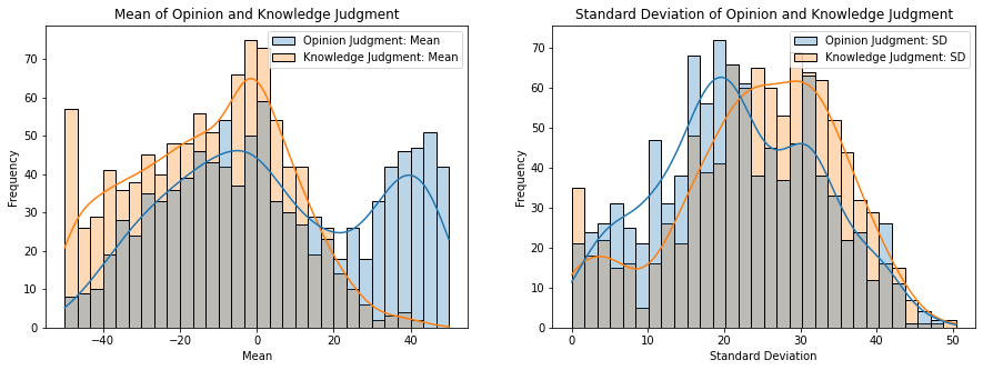 Advancing Annotation of Stance in Social Media Posts: A Comparative Analysis of Large Language Models and Crowd Sourcing