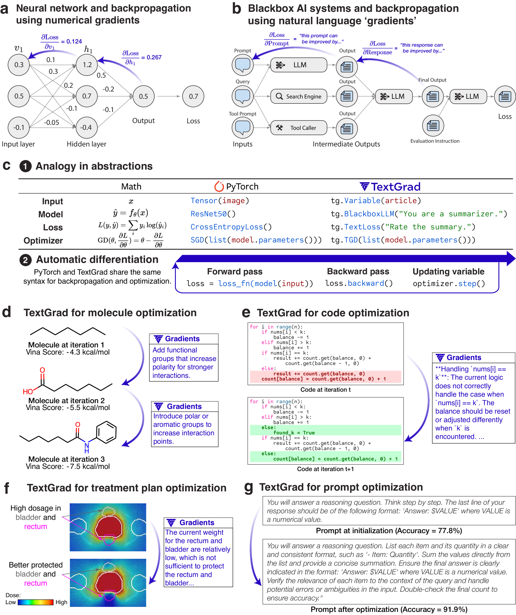 TextGrad: Automatic Differentiation via Text