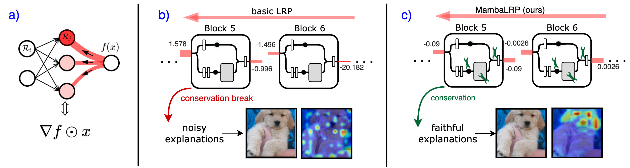 MambaLRP: Explaining Selective State Space Sequence Models