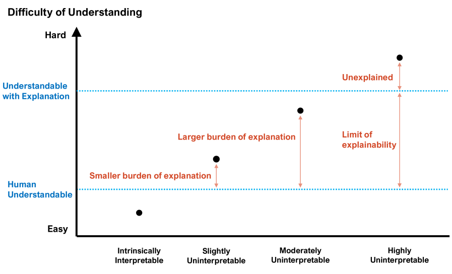 Evolutionary Computation and Explainable AI: A Roadmap to Transparent Intelligent Systems