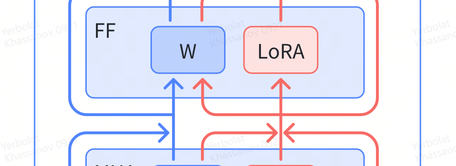 Dual-Pipeline with Low-Rank Adaptation for New Language Integration in Multilingual ASR