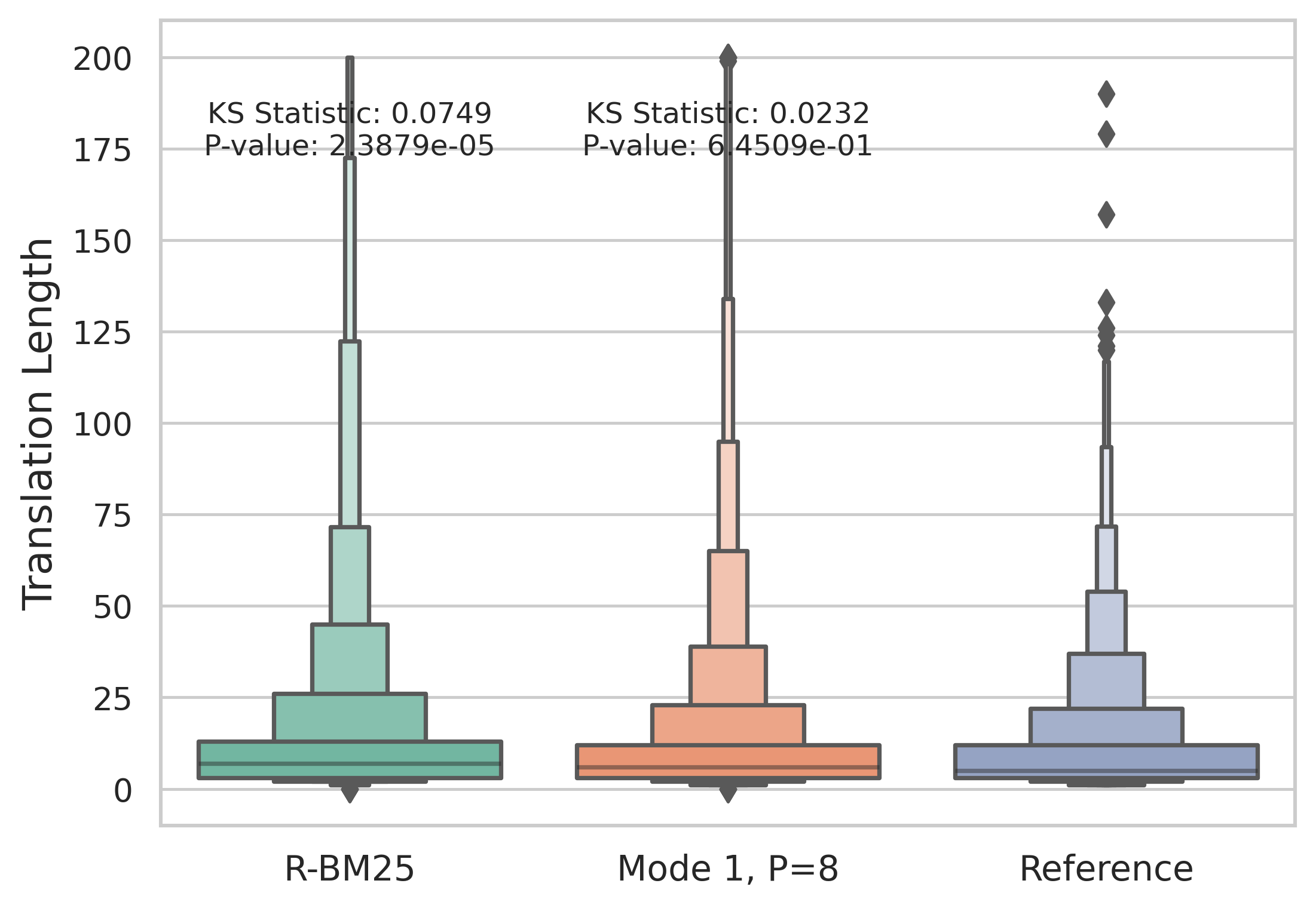 Guiding In-Context Learning of LLMs through Quality Estimation for Machine Translation