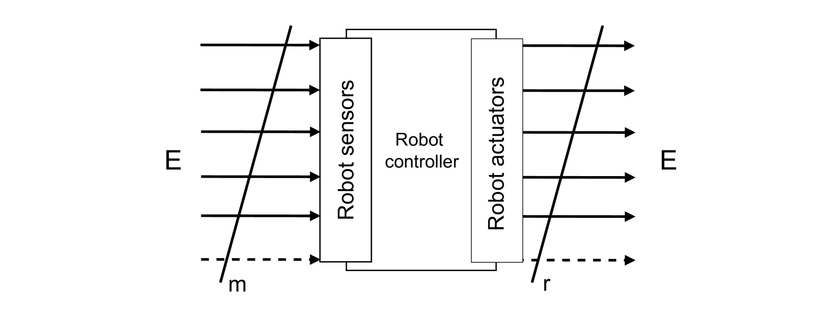 Metasensor: a proposal for sensor evolution in robotics