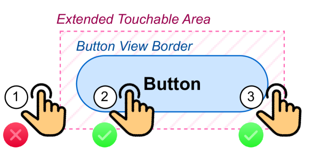 MobileAgentBench: An Efficient and User-Friendly Benchmark for Mobile LLM Agents