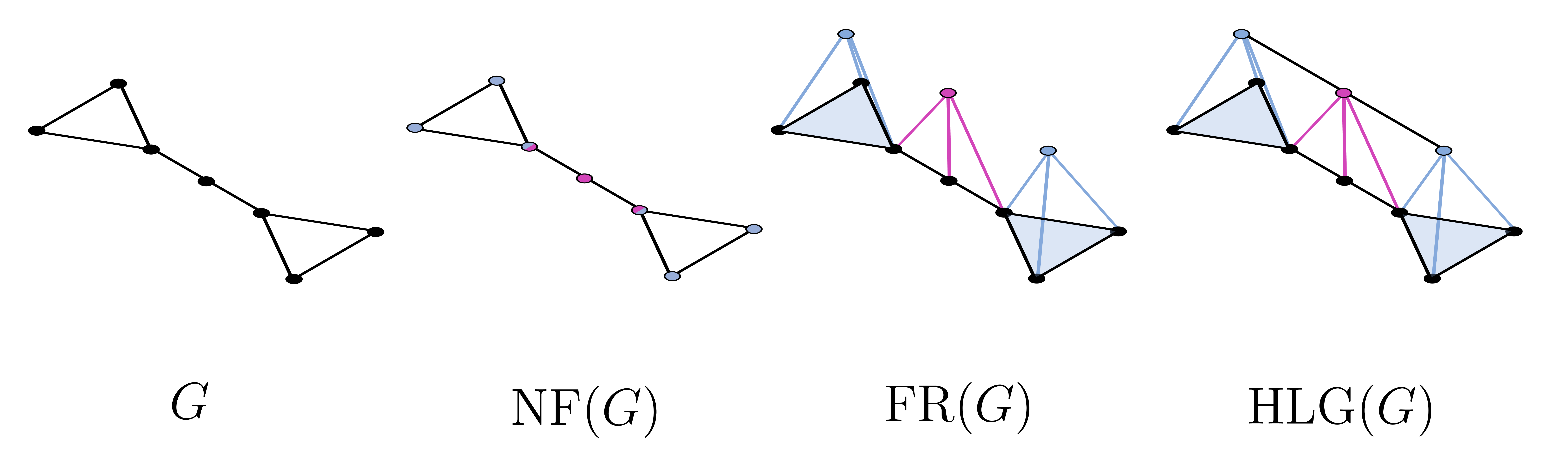 Expressivity and Generalization: Fragment-Biases for Molecular GNNs