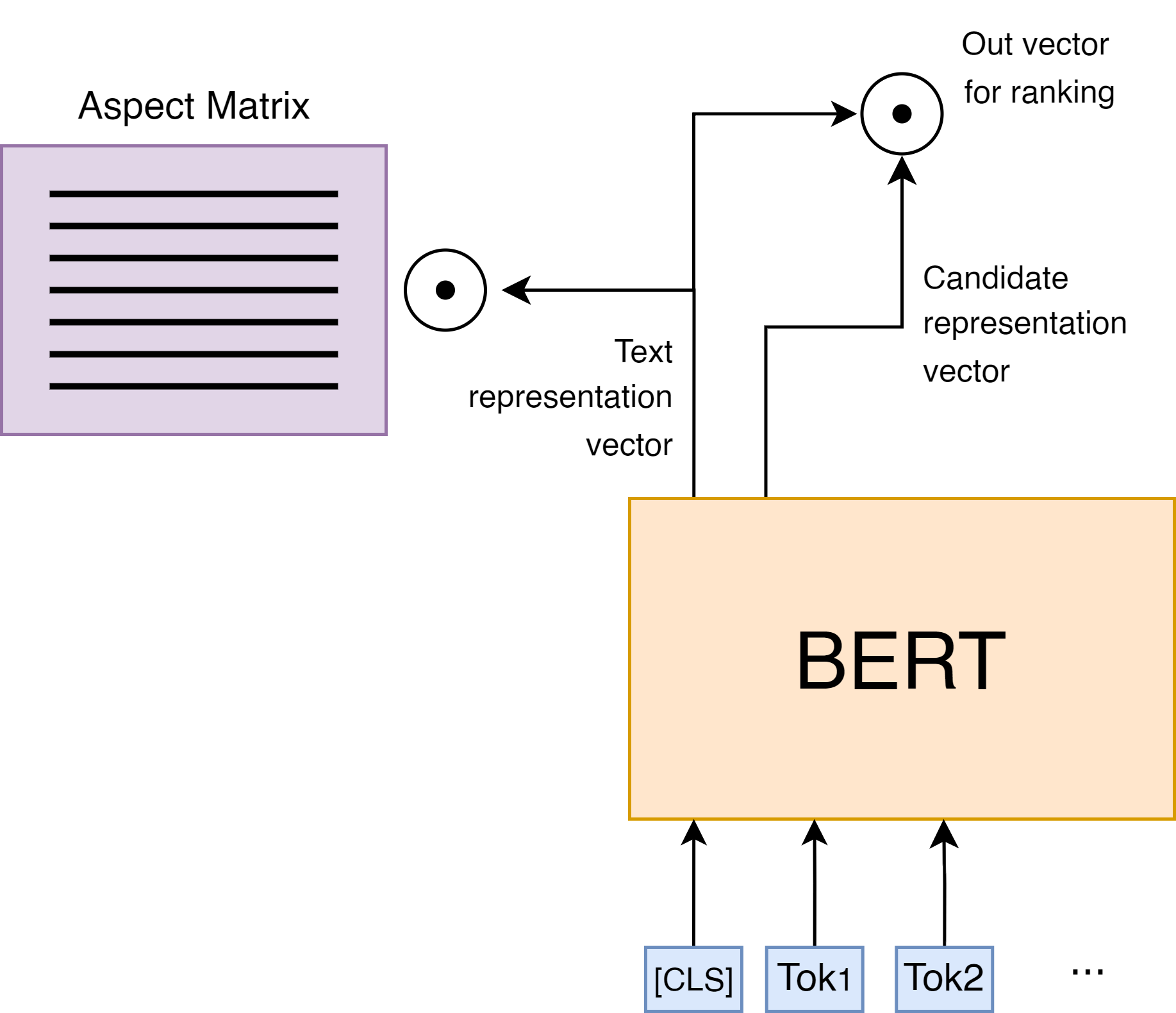 SumHiS: Extractive Summarization Exploiting Hidden Structure