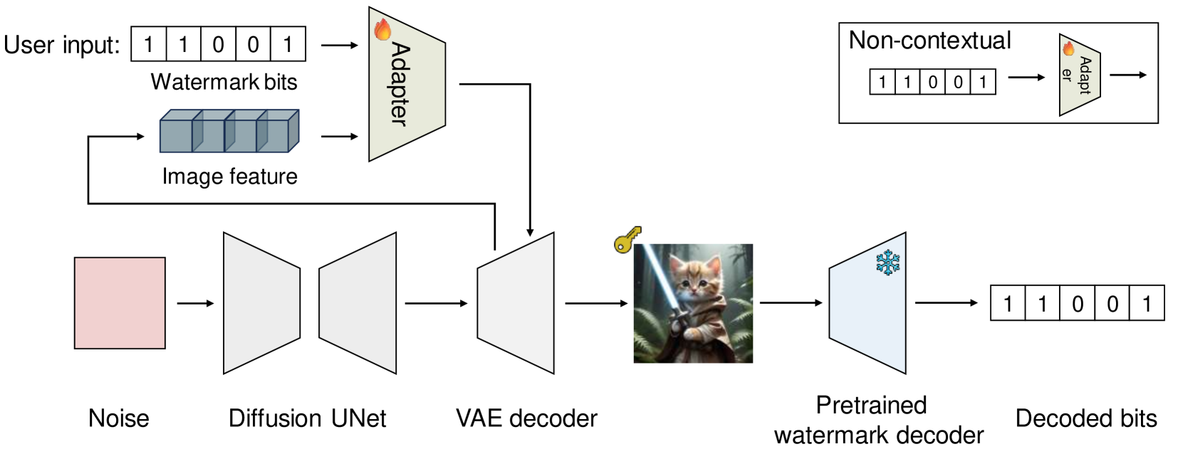 WMAdapter: Adding WaterMark Control to Latent Diffusion Models