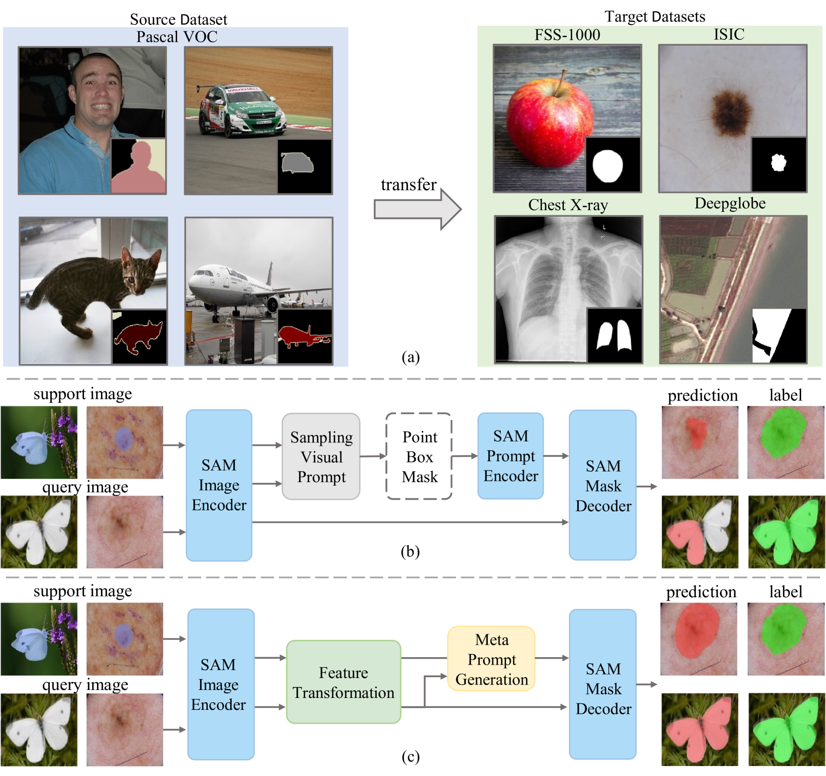 APSeg: Auto-Prompt Network for Cross-Domain Few-Shot Semantic Segmentatio