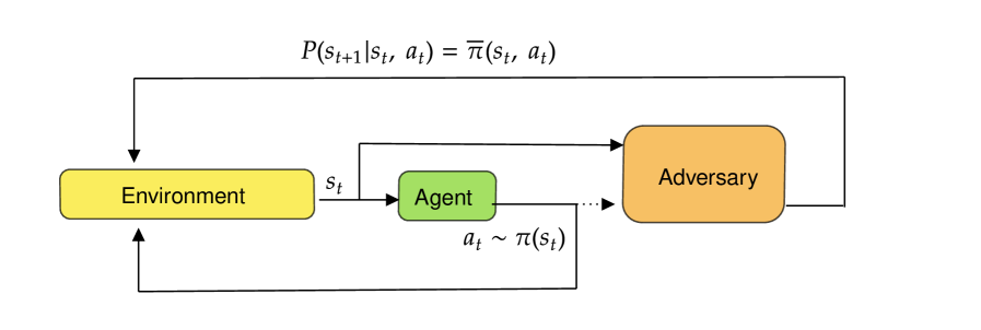 RRLS : Robust Reinforcement Learning Suite