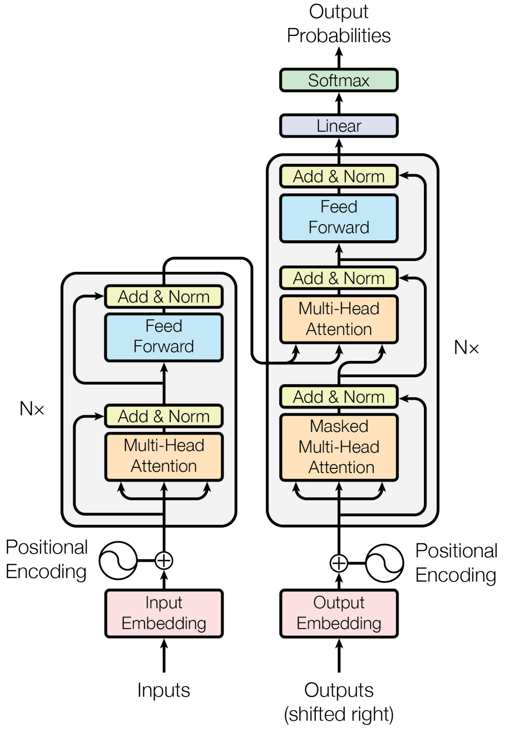 Memory Is All You Need: An Overview of Compute-in-Memory 