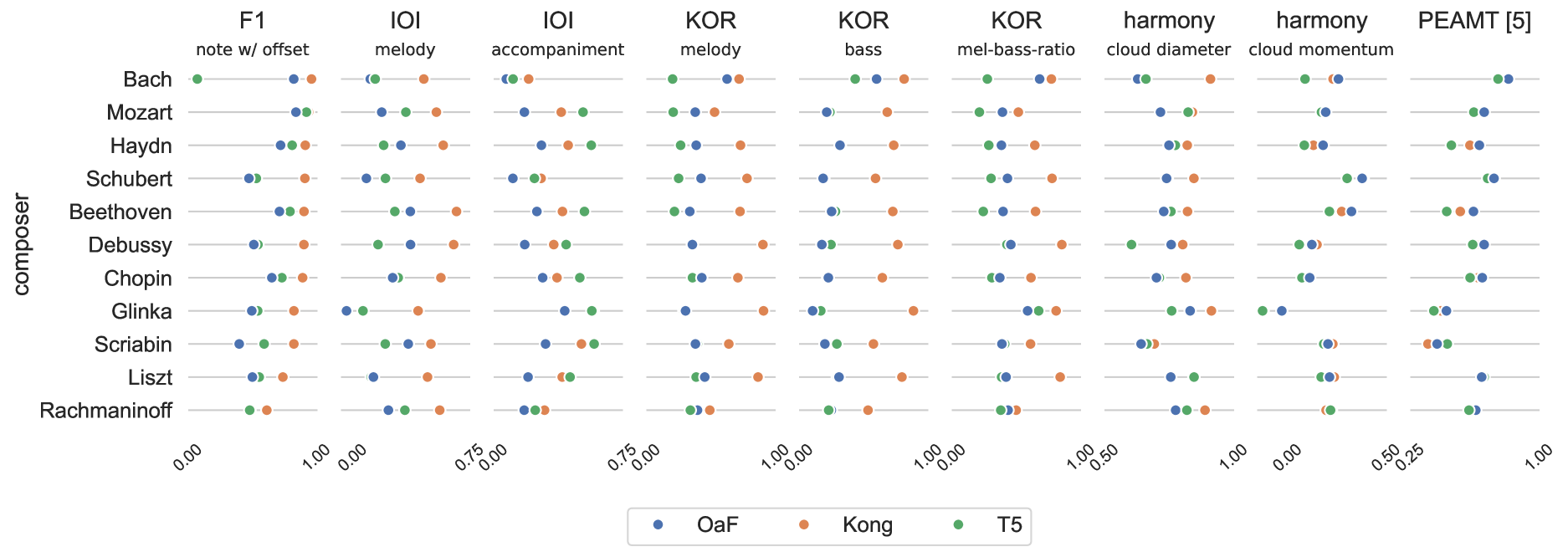 Towards Musically Informed Evaluation of Piano Transcription Models