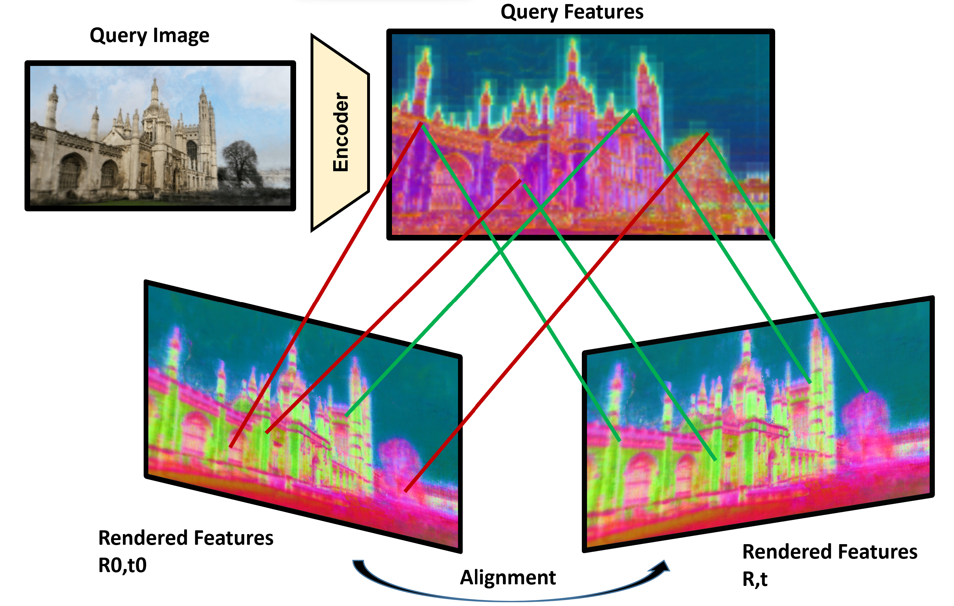 Self-supervised Learning of Neural Implicit Feature Fields for Camera Pose Refinement