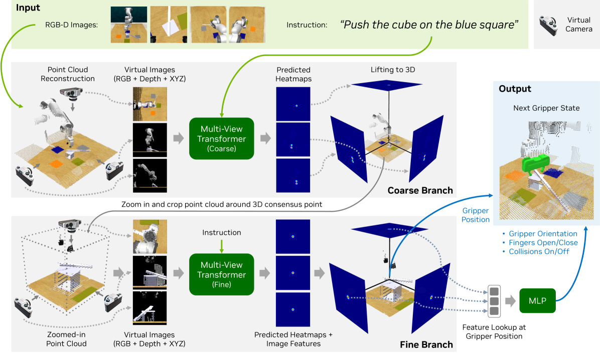 RVT-2: Learning Precise Manipulation from Few Demonstrations