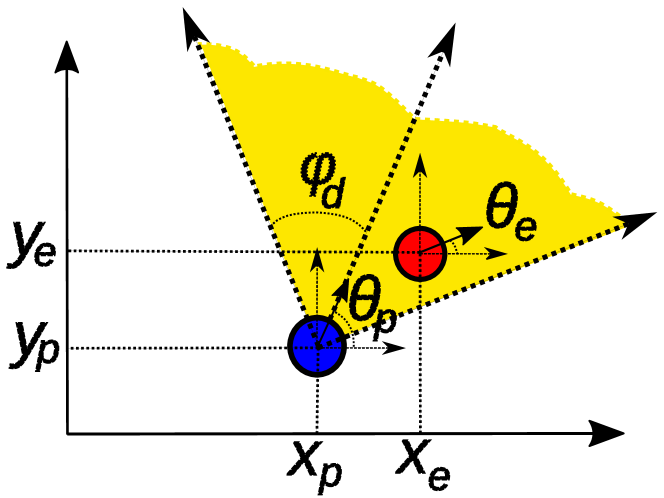 A Game Between Two Identical Dubins Cars: Evading a Conic Sensor in Minimum Time