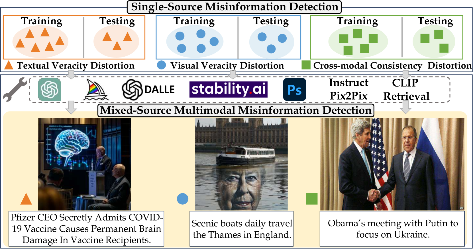 MMFakeBench: A Mixed-Source Multimodal Misinformation Detection Benchmark for LVLMs