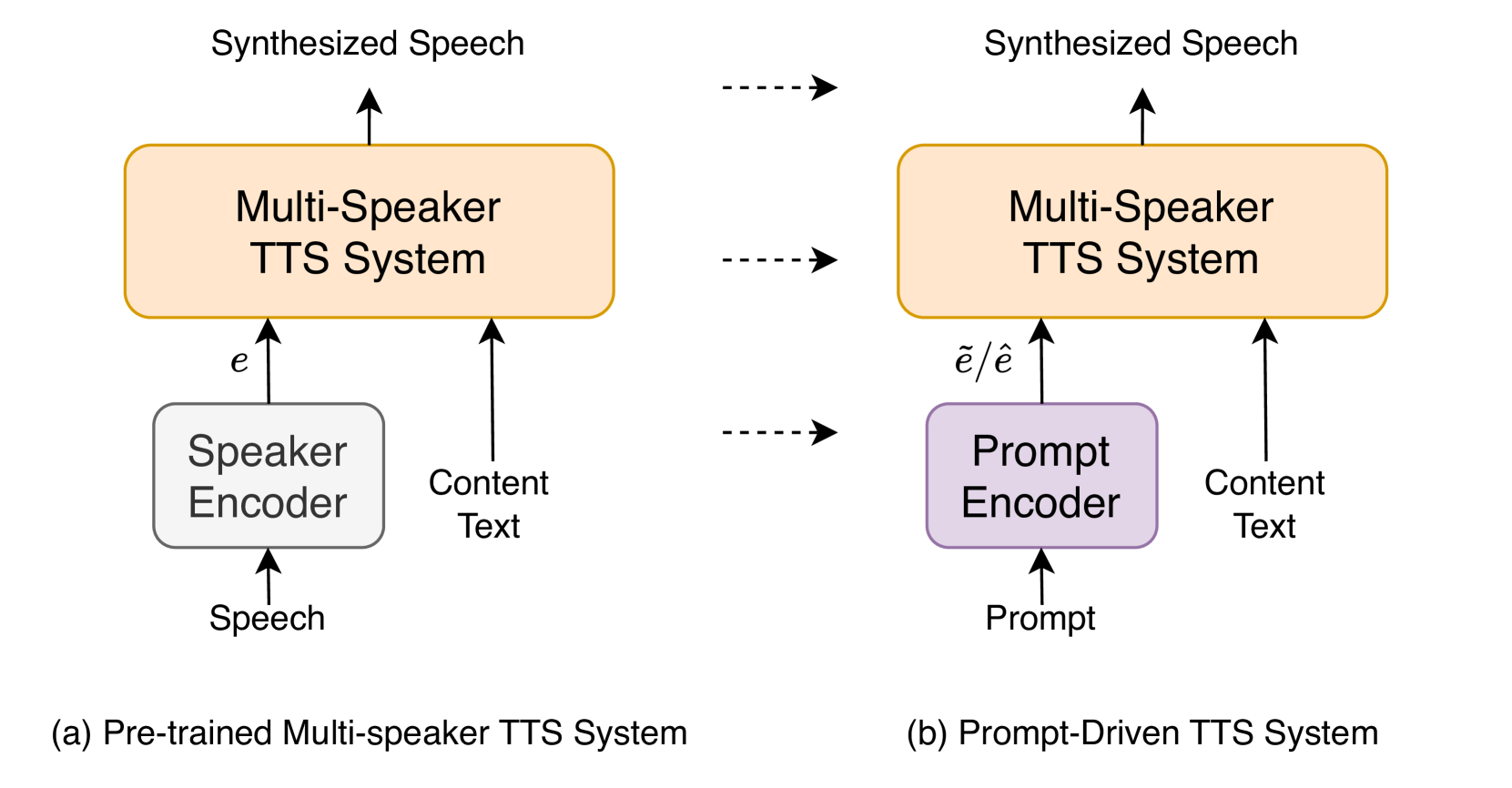 Generating Speakers by Prompting Listener Impressions for Pre-trained Multi-Speaker Text-to-Speech Systems