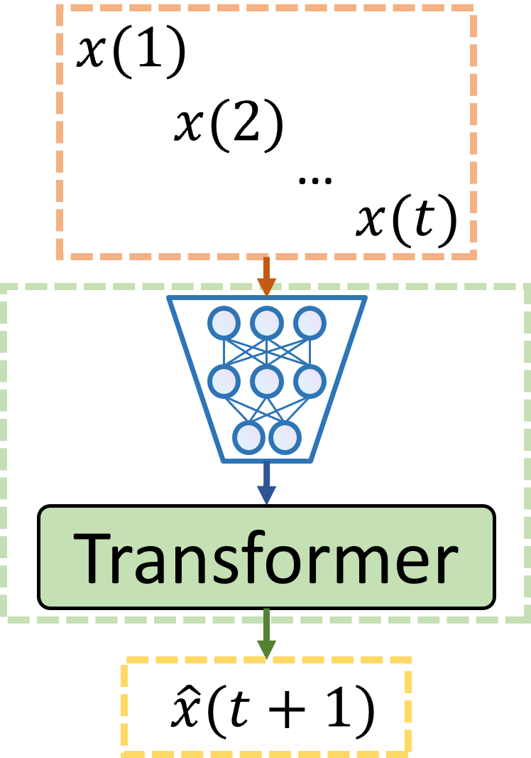 Cognitively Inspired Energy-Based World Models