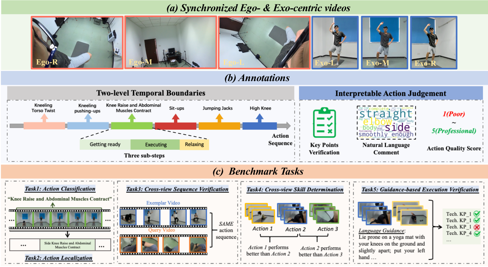 EgoExo-Fitness: Towards Egocentric and Exocentric Full-Body Action Understanding